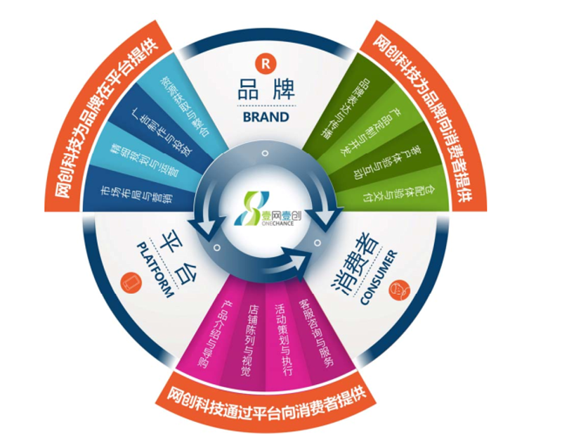 厦门出入境检验检疫局检验检疫技术中心:提供一站式检测服务